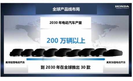 本田加速电动化反攻：到2030年推30款电动车，建设自研固态电池产线