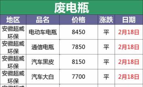 今日铅市场、废电瓶价格行情走势提示及明日行情预判（附价格表）