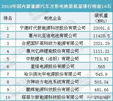 大手笔！50GWh电池产能 星恒电源全球终端用户超800万