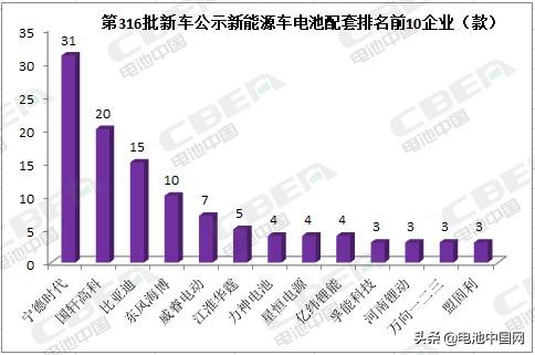 大手笔！50GWh电池产能 星恒电源全球终端用户超800万