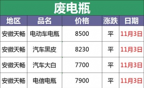 11月3日全国重点废电瓶企业参考价及行情分析预测（附价格表）