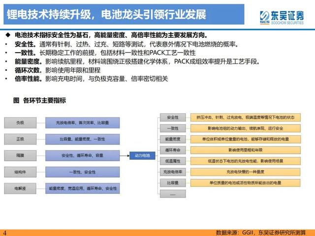 「产业深度」锂电技术升级加速，新趋势新机遇