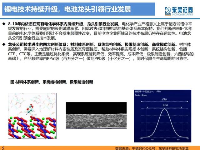 「产业深度」锂电技术升级加速，新趋势新机遇