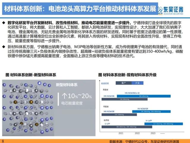 「产业深度」锂电技术升级加速，新趋势新机遇