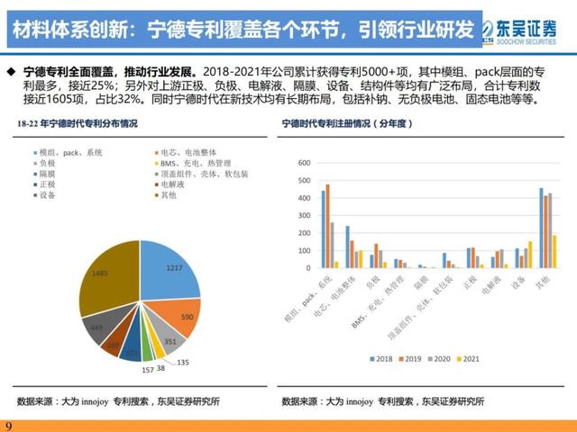 「产业深度」锂电技术升级加速，新趋势新机遇