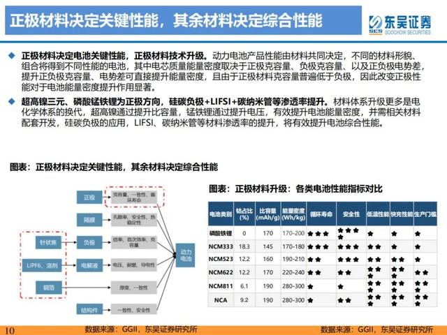 「产业深度」锂电技术升级加速，新趋势新机遇