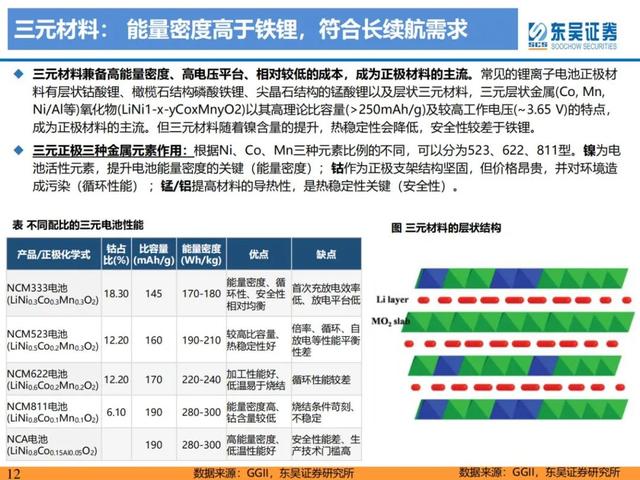 「产业深度」锂电技术升级加速，新趋势新机遇