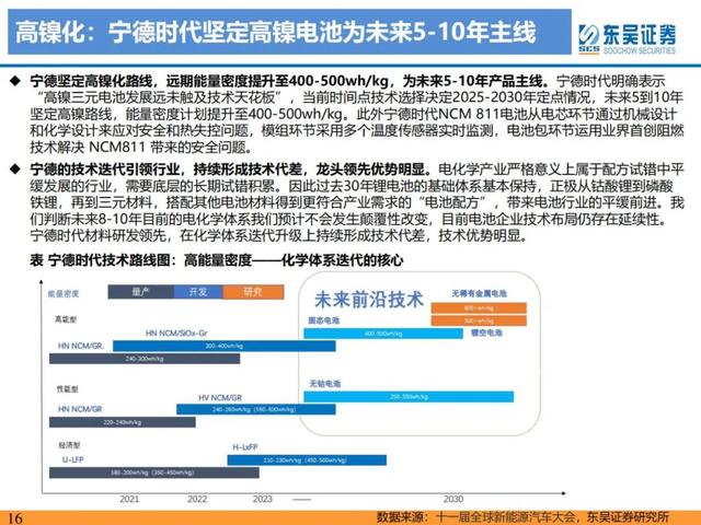 「产业深度」锂电技术升级加速，新趋势新机遇