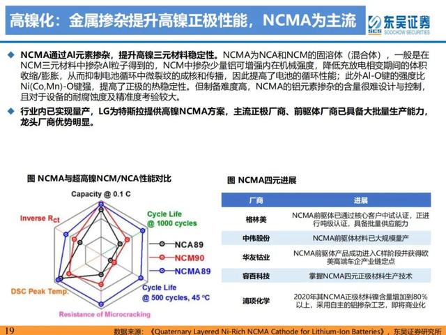 「产业深度」锂电技术升级加速，新趋势新机遇