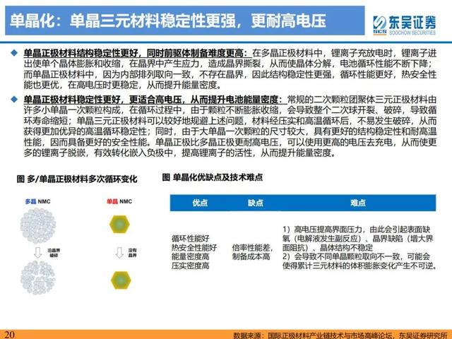 「产业深度」锂电技术升级加速，新趋势新机遇