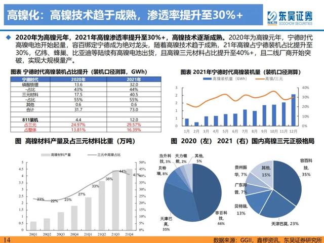 「产业深度」锂电技术升级加速，新趋势新机遇