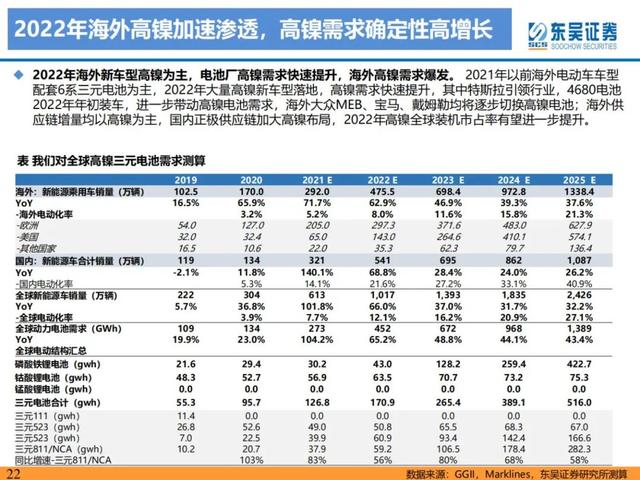 「产业深度」锂电技术升级加速，新趋势新机遇