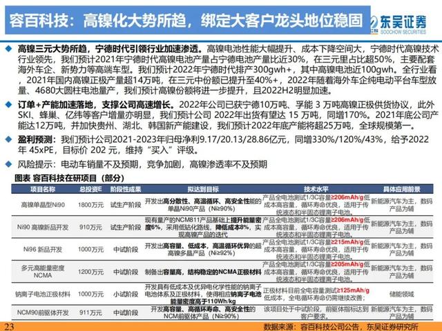 「产业深度」锂电技术升级加速，新趋势新机遇