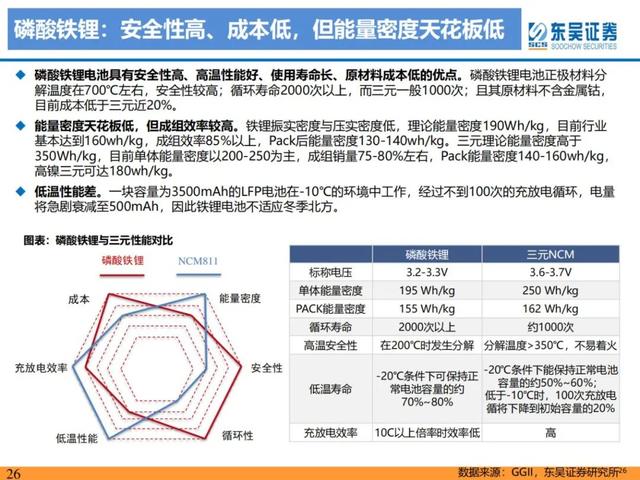 「产业深度」锂电技术升级加速，新趋势新机遇