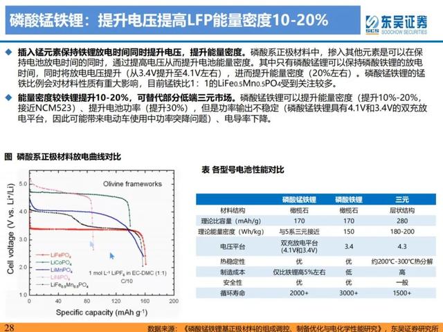 「产业深度」锂电技术升级加速，新趋势新机遇