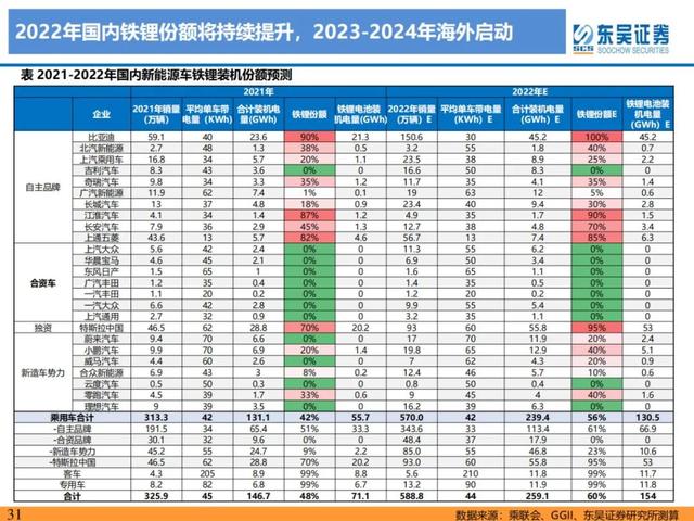 「产业深度」锂电技术升级加速，新趋势新机遇