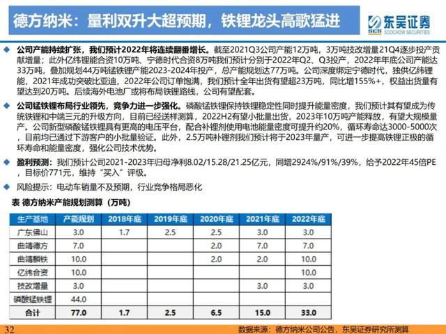 「产业深度」锂电技术升级加速，新趋势新机遇