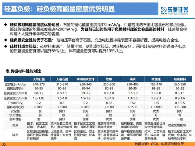 「产业深度」锂电技术升级加速，新趋势新机遇