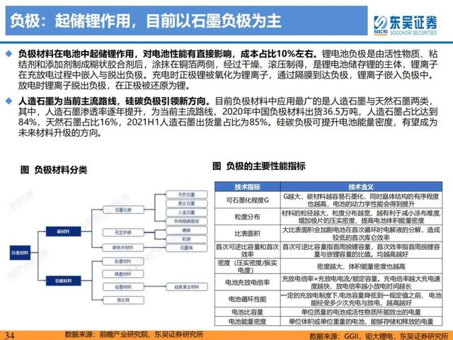 「产业深度」锂电技术升级加速，新趋势新机遇