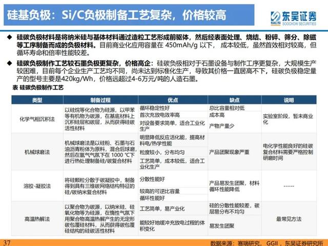 「产业深度」锂电技术升级加速，新趋势新机遇