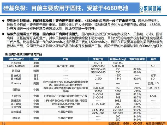 「产业深度」锂电技术升级加速，新趋势新机遇