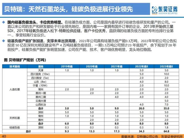 「产业深度」锂电技术升级加速，新趋势新机遇