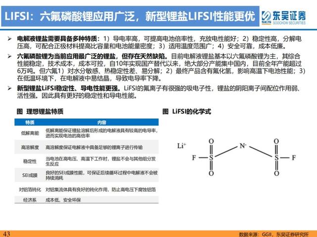 「产业深度」锂电技术升级加速，新趋势新机遇