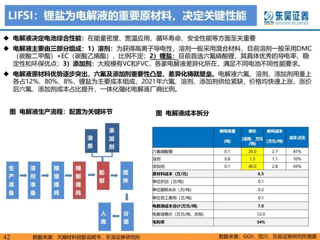 「产业深度」锂电技术升级加速，新趋势新机遇