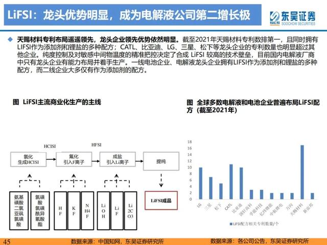 「产业深度」锂电技术升级加速，新趋势新机遇