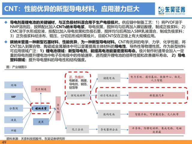 「产业深度」锂电技术升级加速，新趋势新机遇