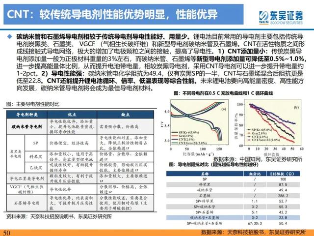 「产业深度」锂电技术升级加速，新趋势新机遇