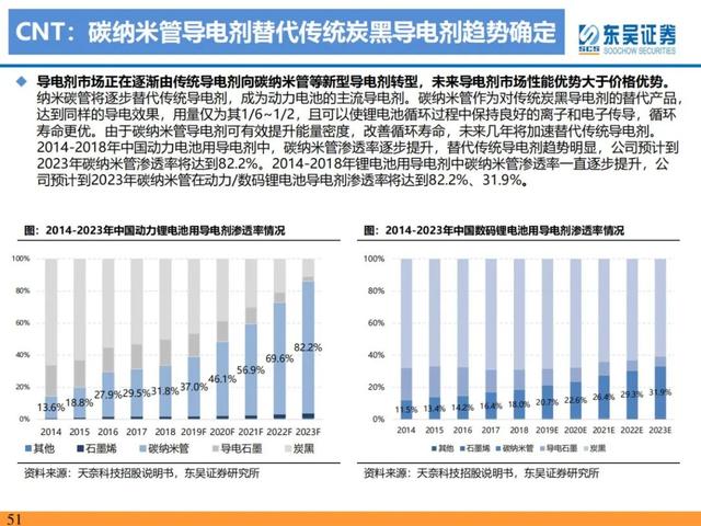 「产业深度」锂电技术升级加速，新趋势新机遇