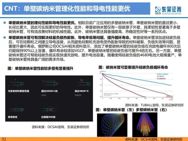 「产业深度」锂电技术升级加速，新趋势新机遇