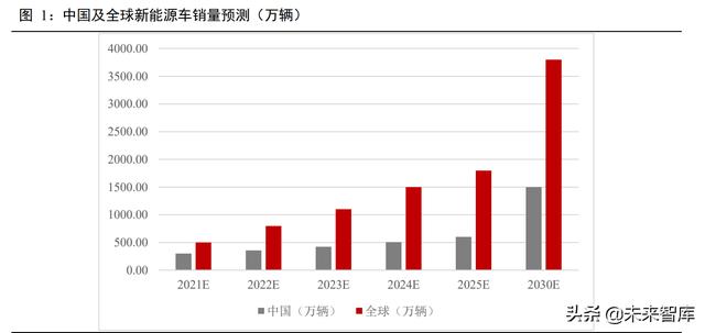 新能源汽车锂电池行业深度报告：动力电池产业链深度梳理