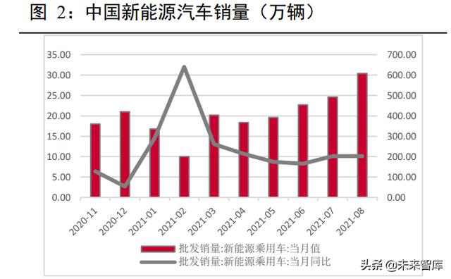 新能源汽车锂电池行业深度报告：动力电池产业链深度梳理