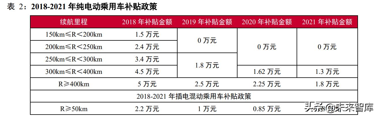 新能源汽车锂电池行业深度报告：动力电池产业链深度梳理