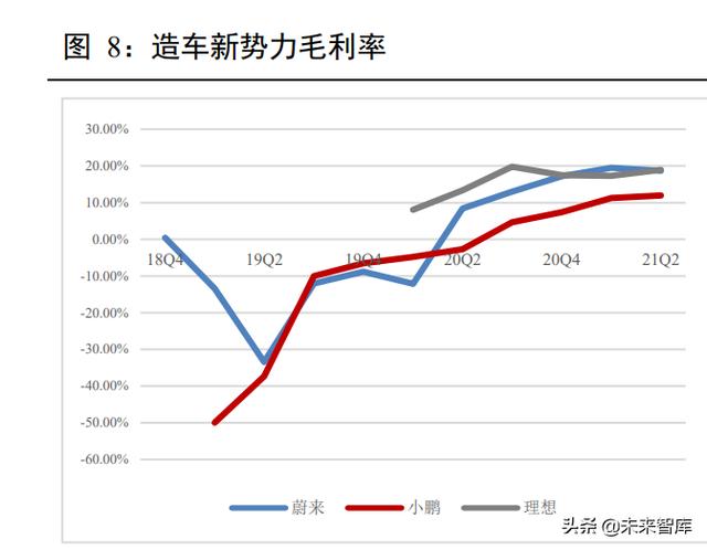 新能源汽车锂电池行业深度报告：动力电池产业链深度梳理