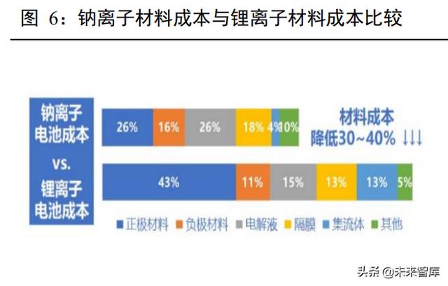 新能源汽车锂电池行业深度报告：动力电池产业链深度梳理