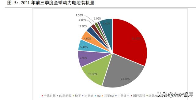 新能源汽车锂电池行业深度报告：动力电池产业链深度梳理