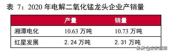 新能源汽车锂电池行业深度报告：动力电池产业链深度梳理