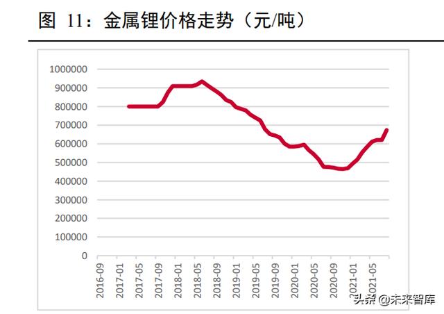 新能源汽车锂电池行业深度报告：动力电池产业链深度梳理