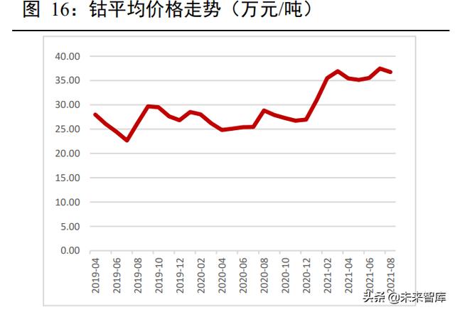 新能源汽车锂电池行业深度报告：动力电池产业链深度梳理