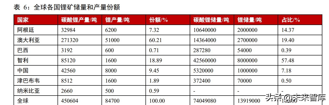 新能源汽车锂电池行业深度报告：动力电池产业链深度梳理