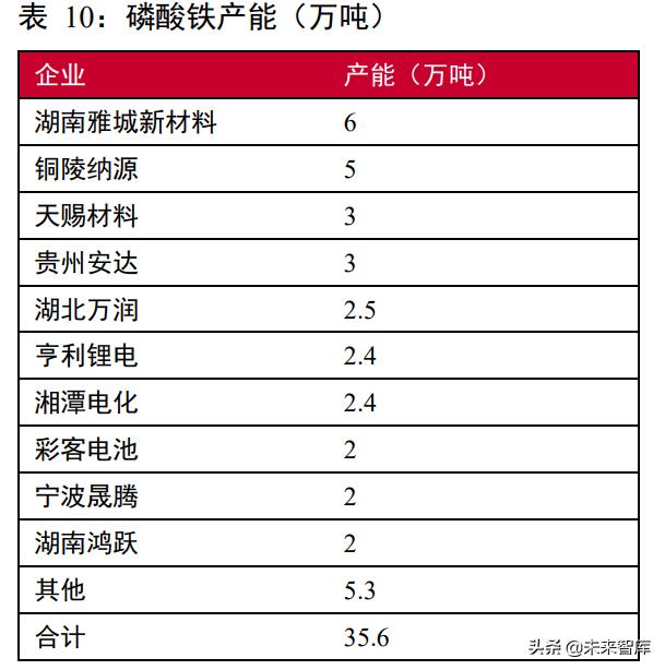 新能源汽车锂电池行业深度报告：动力电池产业链深度梳理