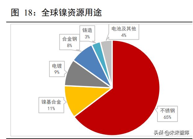 新能源汽车锂电池行业深度报告：动力电池产业链深度梳理