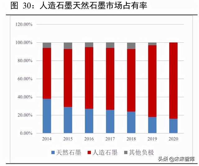 新能源汽车锂电池行业深度报告：动力电池产业链深度梳理