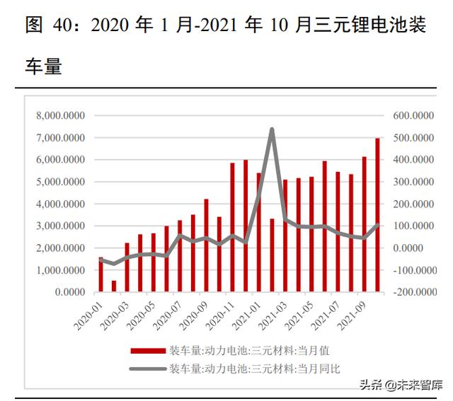 新能源汽车锂电池行业深度报告：动力电池产业链深度梳理