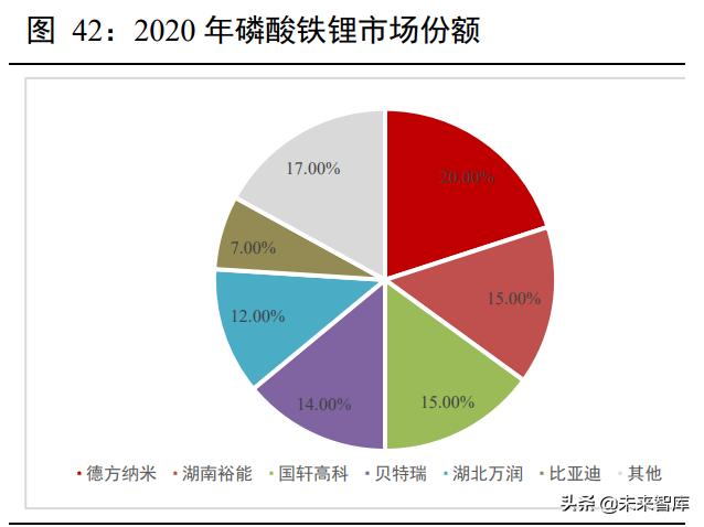 新能源汽车锂电池行业深度报告：动力电池产业链深度梳理