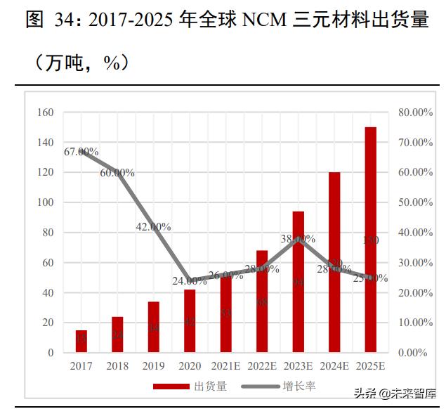 新能源汽车锂电池行业深度报告：动力电池产业链深度梳理