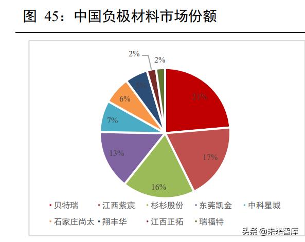 新能源汽车锂电池行业深度报告：动力电池产业链深度梳理